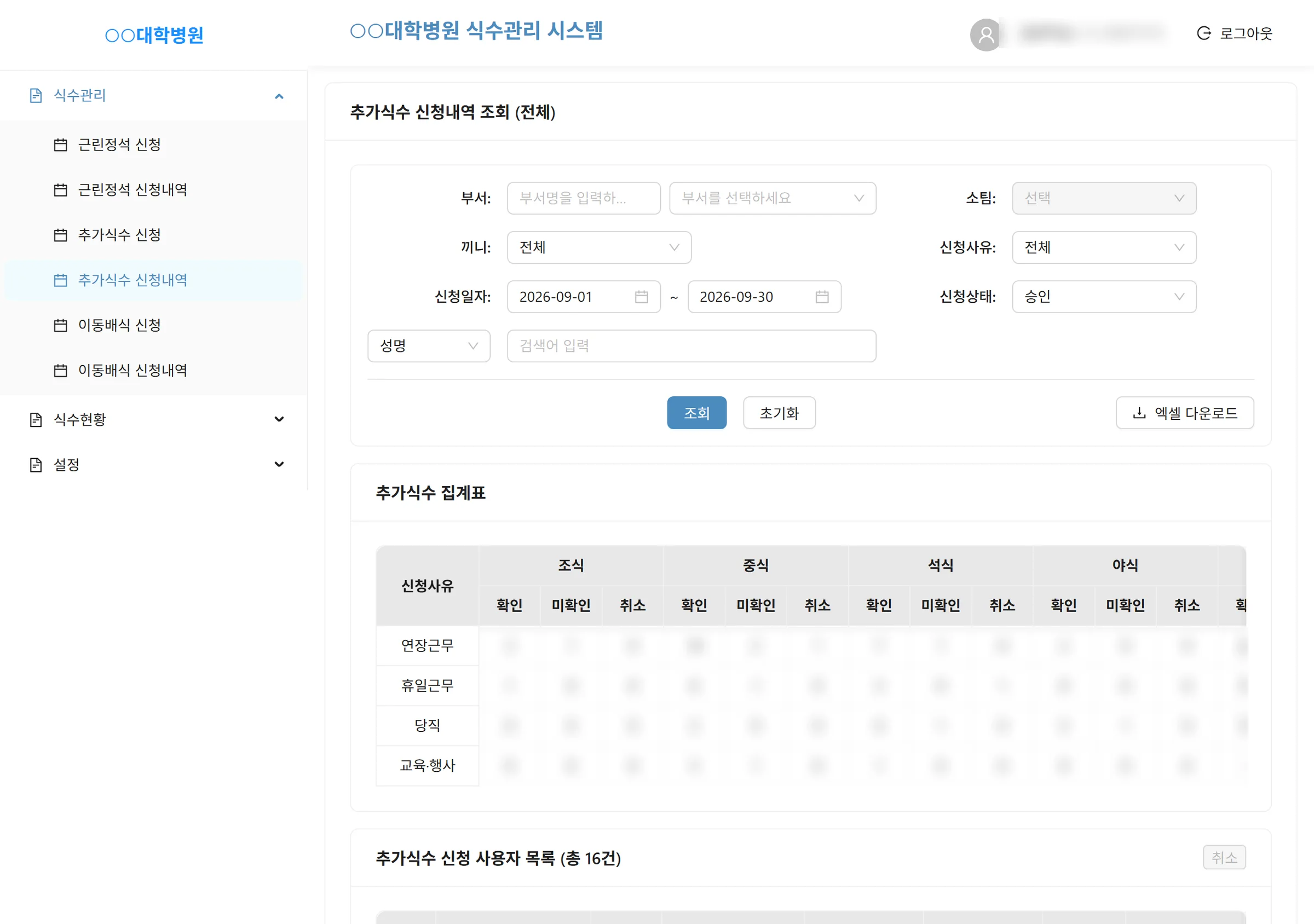 추가식수 신청내역 — 사유×끼니 집계표(확인·미확인·취소)와 그 아래 신청 사용자 목록.
