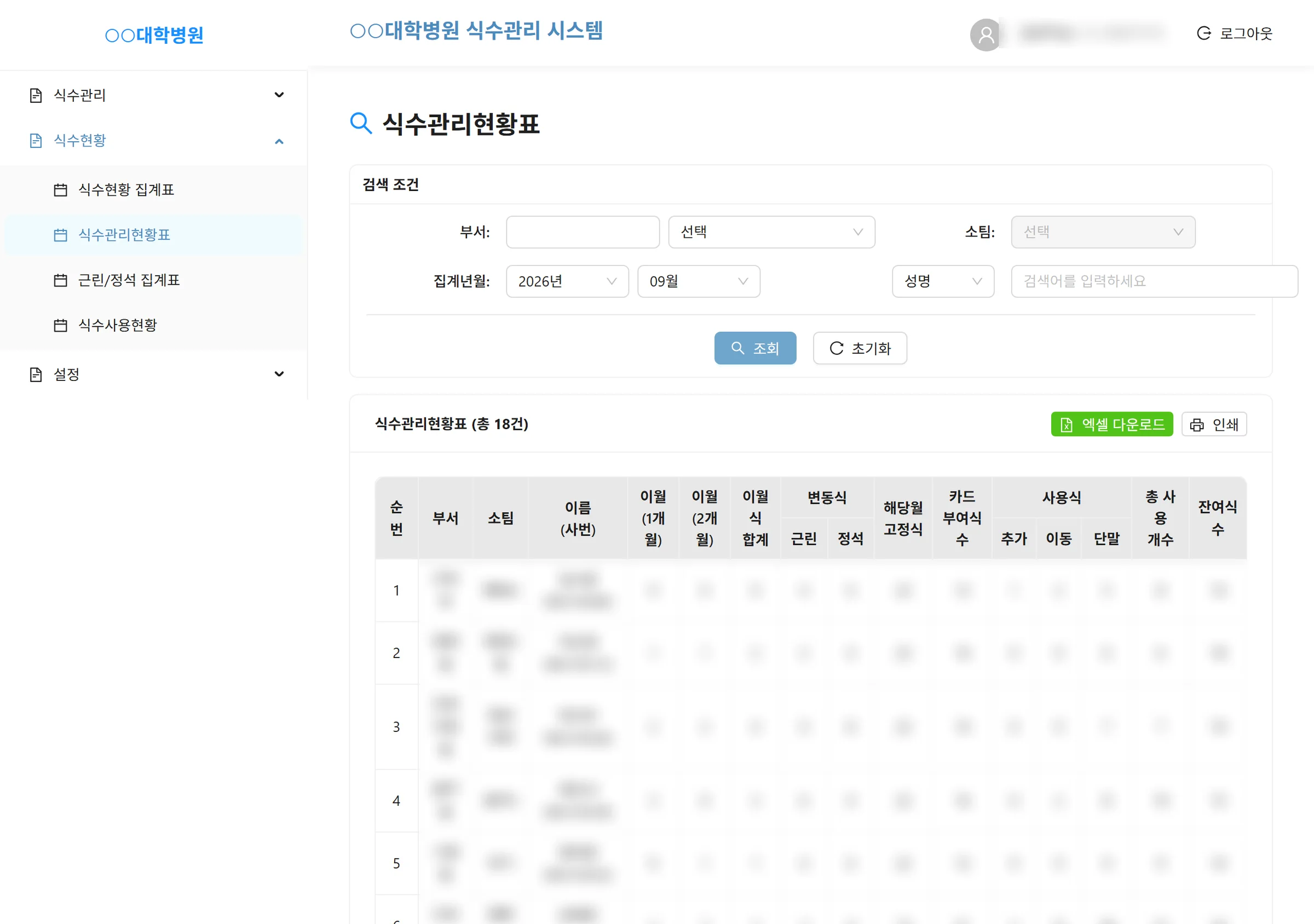식수관리현황표 — 사람별 이월·변동·고정·카드 부여 식수와 추가·이동·단말 사용, 잔여.